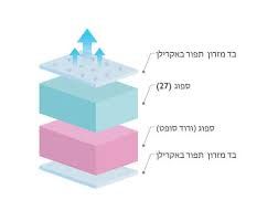 מזרן חיפה – תמונה 2